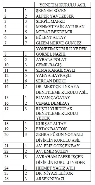 İAYS Genel kurul